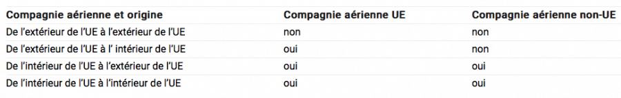 indemniflight indemnisation-retard-annulation